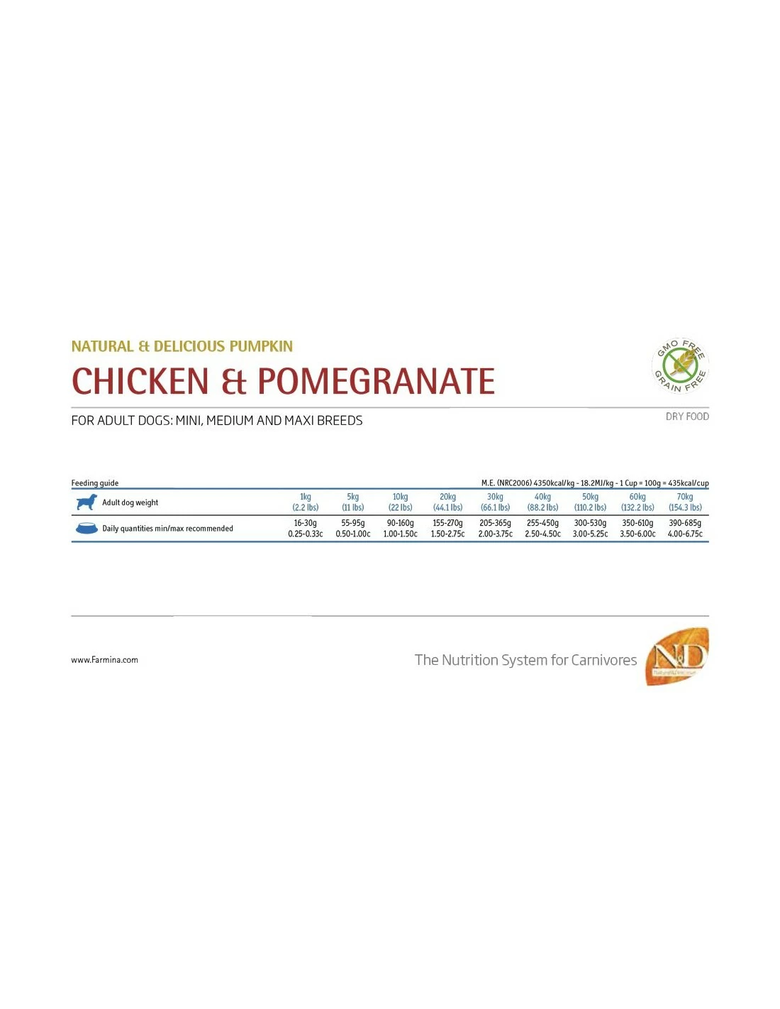 Farmina N&D Farmina Dog - N&D Grain Free - ZUCCA, Pollo & Melograno - Adult Medium & Maxi - 2,5 Kg - immagine 2